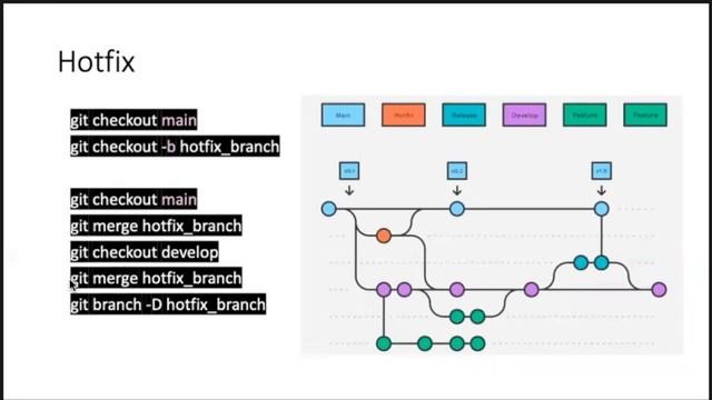 Лекция 6. Специализированные сервисы смотреть онлайн
