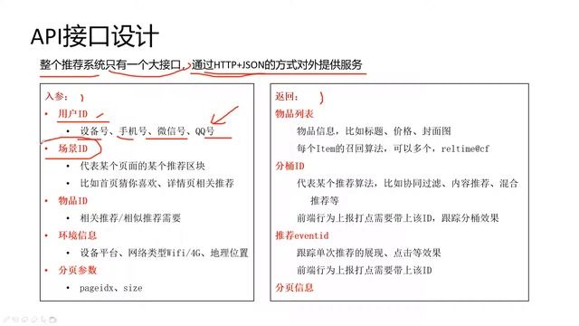 【推荐系统 python】 13 推荐系统的API接口长什么样子 смотреть онлайн