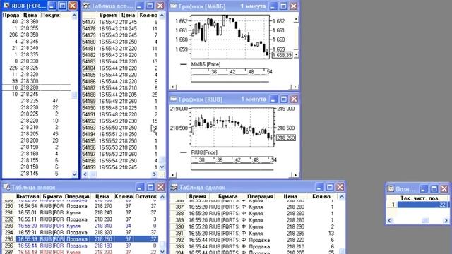 Scalping Russia FORTS | RI* смотреть онлайн