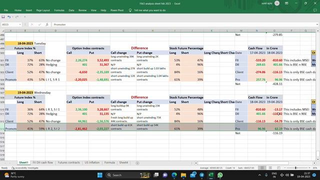 20-04-2023 | NIFTY | BANKNIFTY | OPEN INTEREST ANALYSIS| FII & DII OI DATA| смотреть онлайн