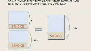 Задачи на смешивание растворов.