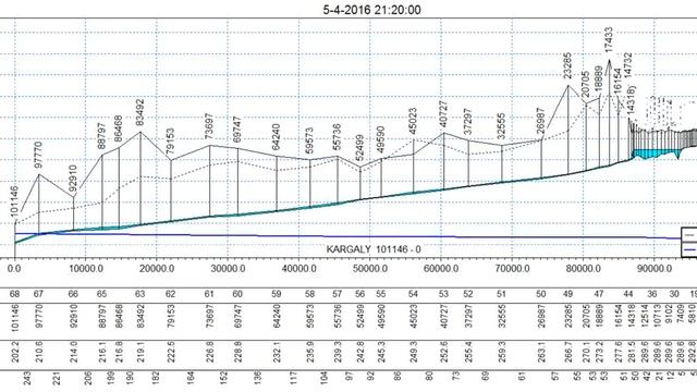 Расчет волны прорыва смотреть онлайн