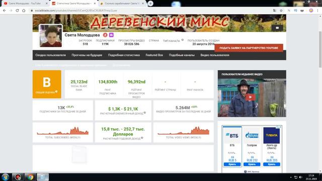 Доход канала СВЕТА МОЛОДЦОВА смотреть онлайн