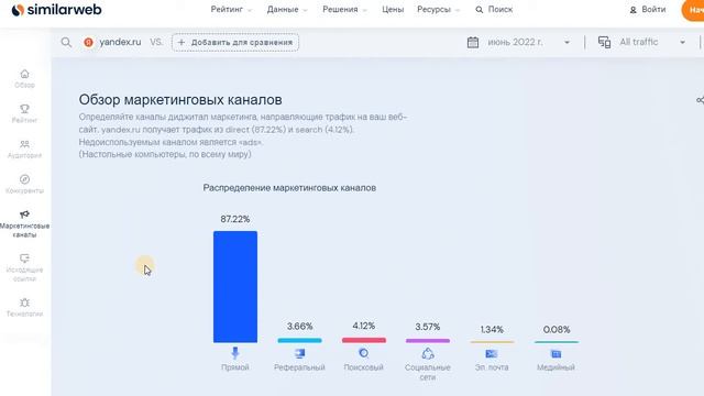 Как анализировать конкурентов с помощью Similarweb