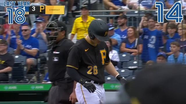 Ranking Best Relief Pitchers From Every MLB Team смотреть онлайн