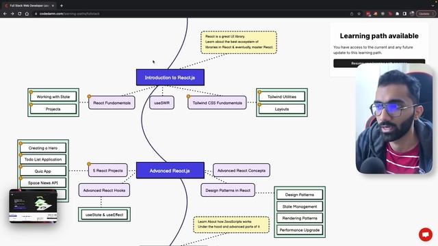 Complete Full Stack Web Developer Roadmap [2023 Edition] смотреть онлайн