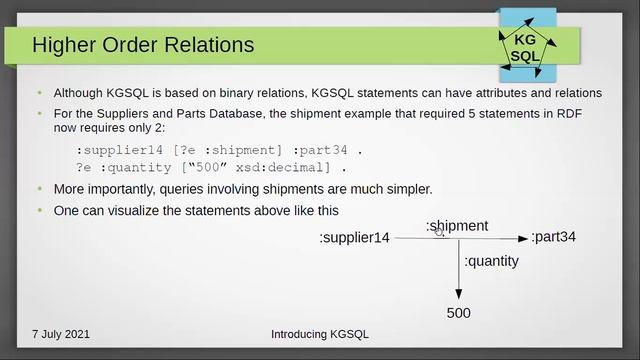 Introduction to the Knowledge Graph System Query Language смотреть онлайн