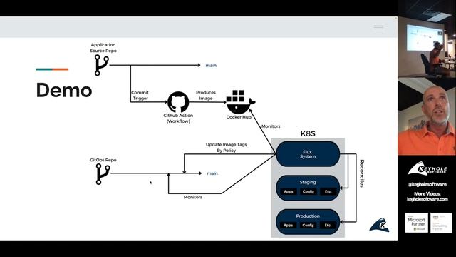 Continuous Delivery With GitOps (Using Kubernetes) - Concepts + Code Walkthrough смотреть онлайн