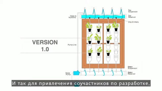 Сад в квартире видео смотреть онлайн