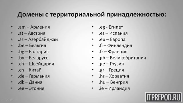 Что такое сайт? смотреть онлайн