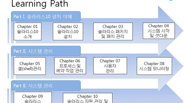 [솔라리스 10] #00 강의를 시작하며 смотреть онлайн