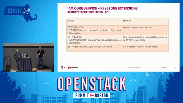 Keystone and SAML2 for Multitenant Environments- Two Concepts Get Together смотреть онлайн