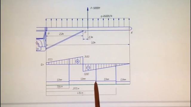 Расчет на прочность подкосного крыла. Часть 3. Определение толщины стенки лонжерона. смотреть онлайн