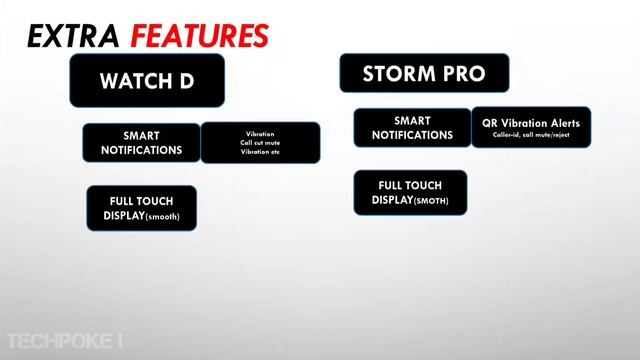 Dizo Watch D vs Boat watch storm pro • amoled vs TFT disply ? is it worth to spend 500 extra смотреть онлайн
