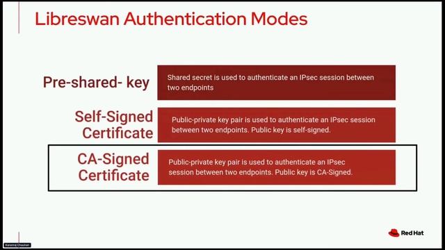 Enabling IPsec Using OVN-Kubernetes in OpenShift смотреть онлайн