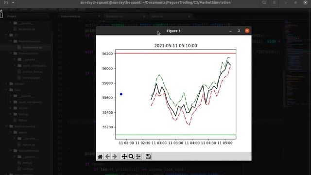 Trading Agent with DQN Taking random actions on RL Environment. смотреть онлайн