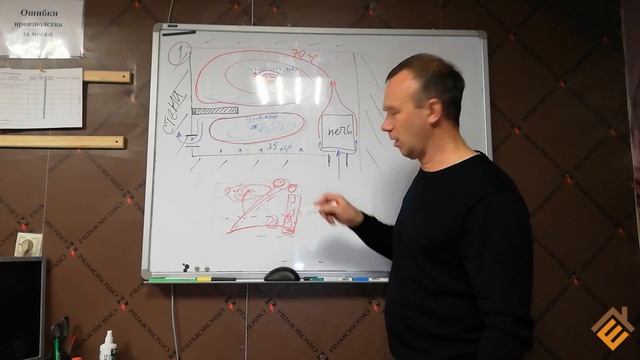 Как сделать вентиляцию в парной русской бани с печью Скоропарка. Продолжение. Часть 2. смотреть онлайн