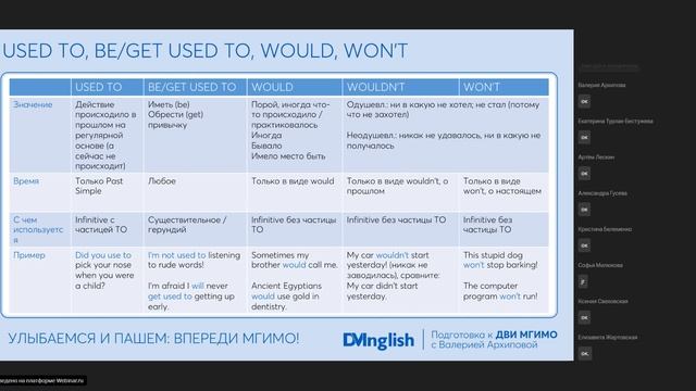 Первый урок курса ДВИ МГИМО 2023 по английскому смотреть онлайн