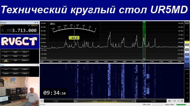 Технический круглый стол, 5 февраля 2020 г