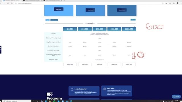 ZO Passes My Forex Funds Again Instead Of FTMO | Receives $400,000 In 1 Month of Live Forex Trading смотреть онлайн
