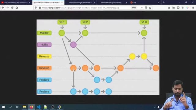 #30 - What is Git and How to use Git for Version Control [Hindi] смотреть онлайн