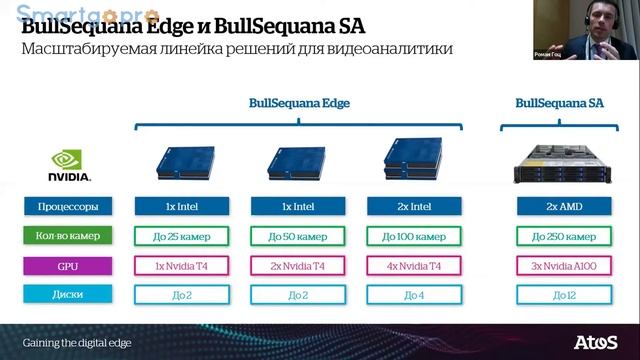 ПОЛЬЗА ОТ ДАННЫХ И ЕЁ МАСШТАБИРОВАНИЕ: ОТ ПЕРИФЕРИЙНЫХ ВЫЧИСЛЕНИЙ ДО DATALAKE APPLIANCE «ПОД КЛЮЧ» смотреть онлайн