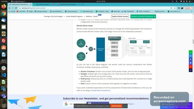 Kubernetes Architecture Overview | DevOps Company | Kubernetes | MoogleLabs смотреть онлайн