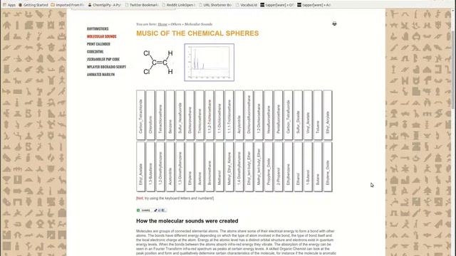 MUSIC OF THE CHEMICAL SPHERES