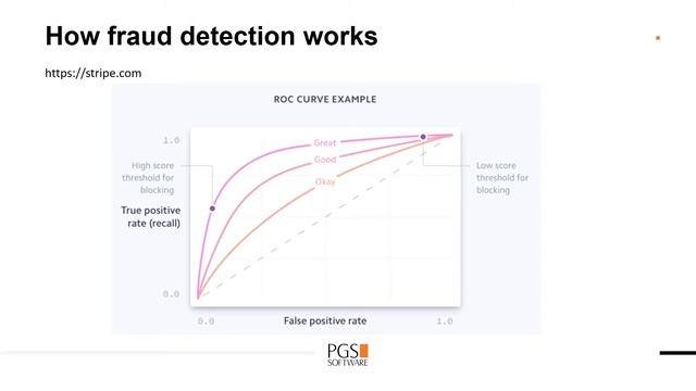 How Cloud and ML Ops Enable to Detect Frauds Better - Rafał Jasiński, PGS Software смотреть онлайн