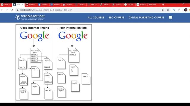 On Page SEO in tamil 2020 | Rank in the Search Results | website seo in tamil | yoast seo in tamil смотреть онлайн