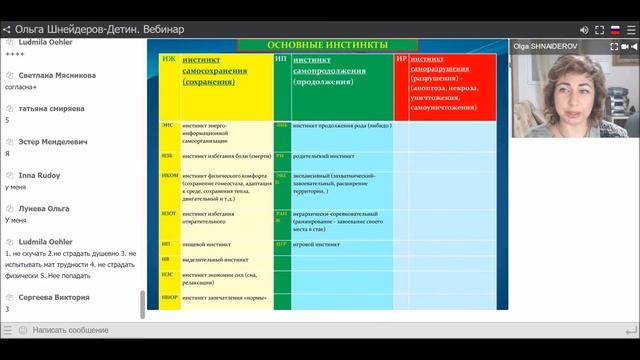 Что такое инстинкты? смотреть онлайн