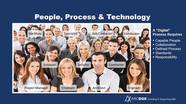 BIM for Project Managers смотреть онлайн