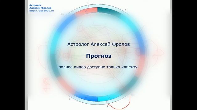 Анализ личных отношений + прогноз