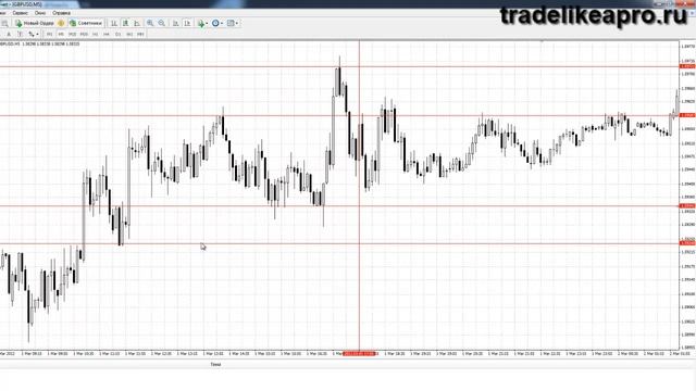 стратегия Форекс торговля на новостях смотреть онлайн