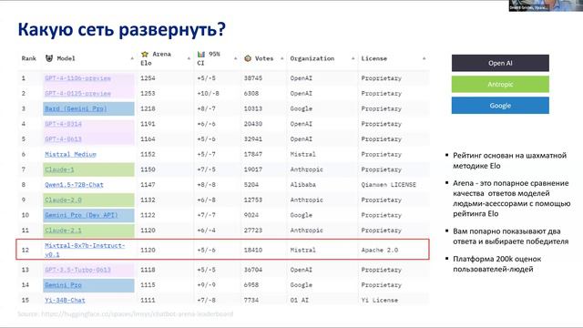 29.02.2024 Открытая дискуссия Президента АРБ, академика РАН Тосуняна Г.А. «Искусственный интеллект смотреть онлайн