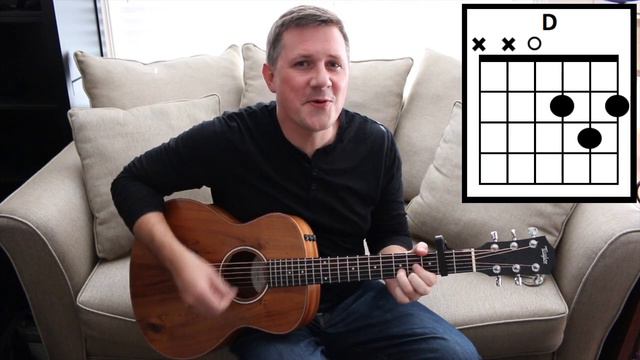 Yellow By Coldplay - How To Play Guitar Chords