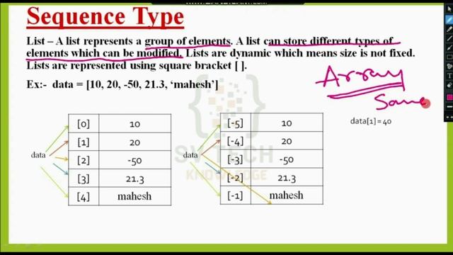 standard data types in python | premitive datatypes in python | python b.tech| #python смотреть онлайн