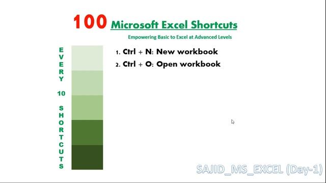 100 Excel Shortcuts #exceltips #exceltricks #excelshortcuts смотреть онлайн