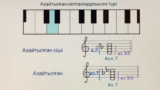 Септаккорд. Септаккордтың түрлерi. смотреть онлайн
