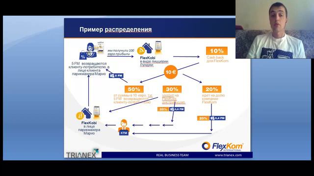 Большая часть возможностей доходов в в FlexKom смотреть онлайн