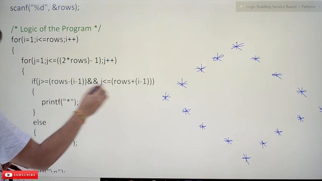 Pattern 11 Hollow Diamond Pattern || Program 39 || Logic Building || Learning Monkey || смотреть онлайн