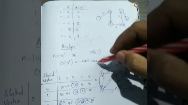 Dijkstra Algorithm (Malayalam) смотреть онлайн
