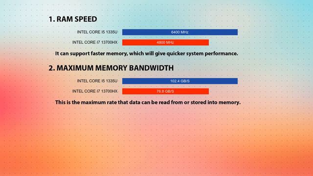 INTEL Core i5 1335U vs INTEL Core i7 13700HX Technical Comparison смотреть онлайн