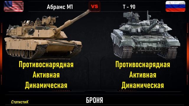 Абрамс М1 против Т-90. Сравнение Основных танков США и России
