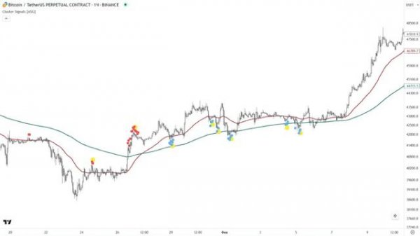 Cluster 2.0 БЕСПЛАТНО! Обзор нового индикатора Cluster Signals/Cluster Algorithm от Algo Sliv Group