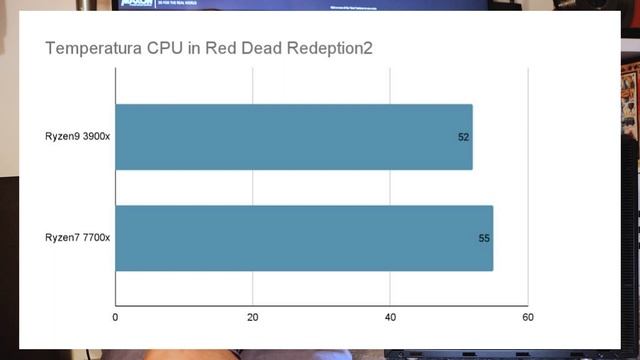 Trecerea de la Ryzen9 3900X la un Ryzen7 7700X - si review complet pentru Ryzen7 7700X смотреть онлайн