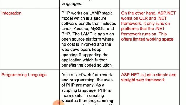 PHP VERSUS ASP NET BY RAVI KUMAR смотреть онлайн