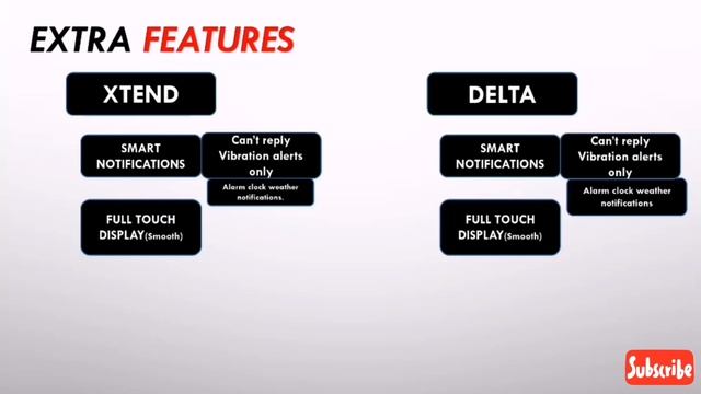 Boat Watch Delta Vs Boat Xtend | Best Watch Or Worst??? Let's See #Techpoke!