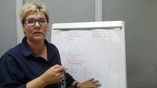 НейроАрт 4  Основы НейроАрта