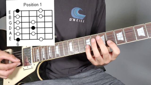 30 SECOND SCALES: Bb Minor Pentatonic!! #guitar #music #trending | video смотреть онлайн